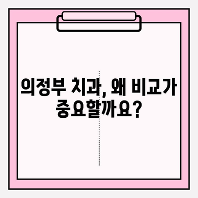 의정부 치과 추천| 차이를 만드는 이유와 나에게 맞는 곳 찾는 방법 | 의정부, 치과, 추천, 비교, 선택
