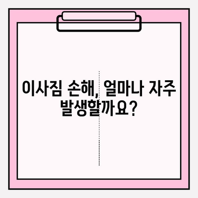 이사짐 손해 소송, 얼마나 발생할까? | 손해 규모, 통계 분석, 소송 가이드