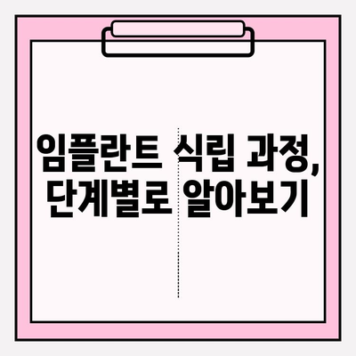 부평 치과 추천| 임플란트 식립 과정 완벽 가이드 | 부평, 임플란트, 치과, 추천, 식립
