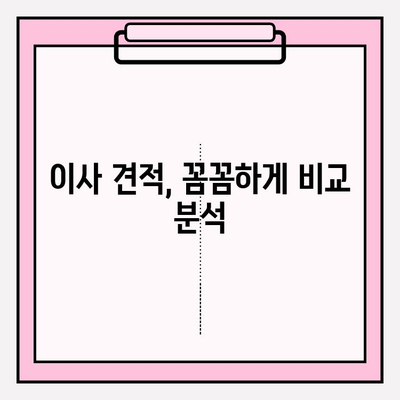 이사 비용 절약 가이드| 이삿짐센터 & 포장 이사업체 비교 분석 | 이삿짐센터 추천, 포장 이사 비용, 이사 견적