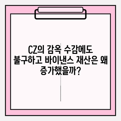 바이낸스 CEO 감옥 수감에도 불구하고 늘어난 재산| 그 이유는? | CZ, 바이낸스, 암호화폐, 재산 변동