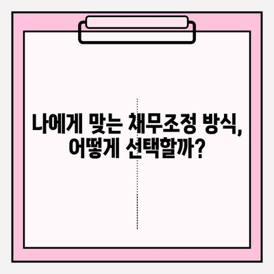 신용회복위원회 채무조정으로 대출 연체 해결하기| 상세 가이드 | 신용회복, 연체, 채무조정, 해결방법