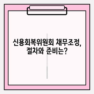 신용회복위원회 채무조정으로 대출 연체 해결하기| 상세 가이드 | 신용회복, 연체, 채무조정, 해결방법