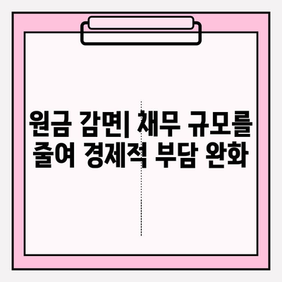 신용회복위원회 신속 채무 조정| 연체 전 조정 vs 원금 감면, 뭐가 다를까? | 신용회복, 채무 조정, 연체, 원금 감면