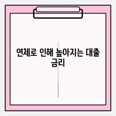 신용카드 연체, 비상금 대출에 미치는 영향| 심각성과 대처 방안 | 신용점수, 금리, 대출 승인, 연체 관리