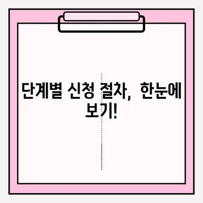 동력수상레저 대리 접수 실기시험 신청, 이렇게 하면 됩니다! |  단계별 가이드, 필요 서류, 유의 사항