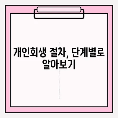 부채 없는 개인회생 신청, 이렇게 하면 됩니다! | 개인회생, 부채 해결, 파산, 법률 상담, 절차, 준비