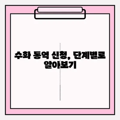 청각 장애인을 위한 수화 통역 신청| 단계별 가이드 | 수화 통역, 장애인 지원, 접근성
