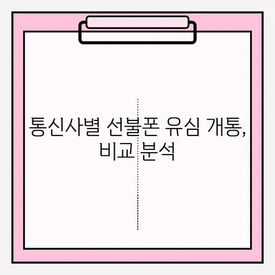 선불폰 편의점 유심 개통, 이렇게 하면 끝! | 유심 개통, 편의점, 선불폰, 가이드