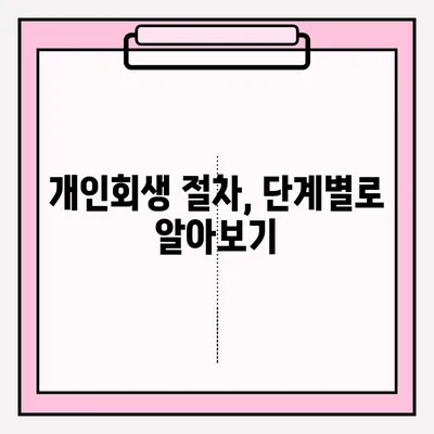 개인회생 신청, 기간과 서류 제출 방법 완벽 가이드 | 개인회생 절차, 준비 서류, 신청 자격