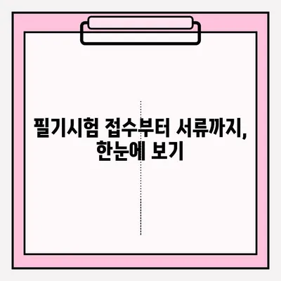 운전면허 필기시험 접수부터 합격까지| 단계별 완벽 가이드 | 운전면허, 필기시험, 접수, 서류, 취득