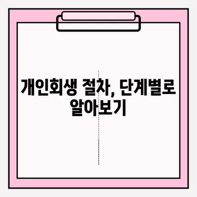 개인회생 신청 자격 확인부터 접수까지 완벽 가이드 | 개인회생, 파산, 채무, 법률, 절차, 신청 방법