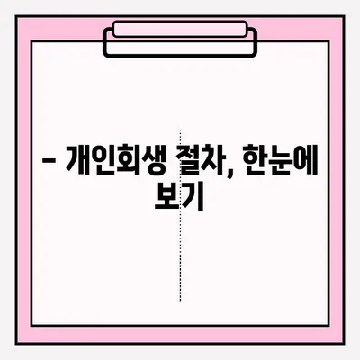 개인회생 신청 자격, 지금 바로 확인하세요! | 개인회생 자격조회, 절차 안내, 신청 방법