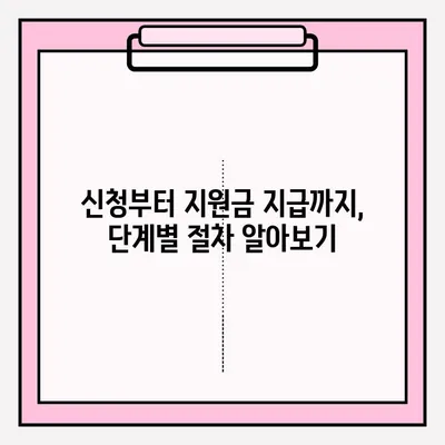 장애인 자동차 개조 지원 신청 가이드|  필요한 정보와 절차를 한눈에 | 장애인, 자동차 개조, 지원, 신청, 정보, 절차